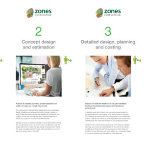 Zones 5-Step Brochure